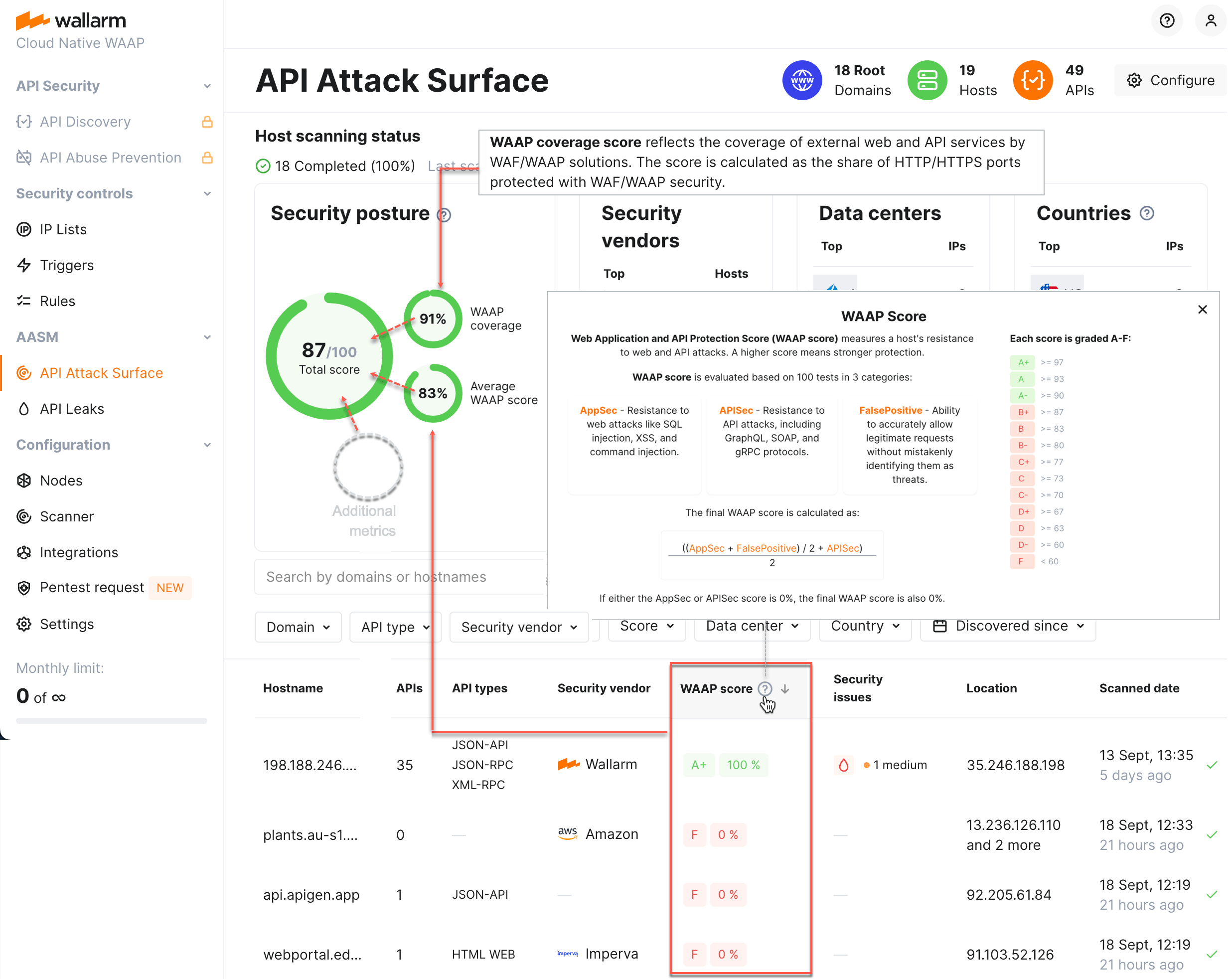 API surface - protection score