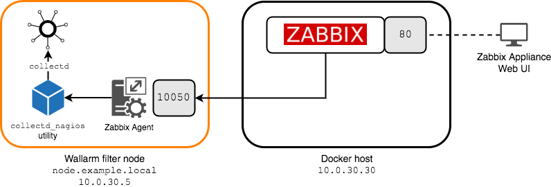 Example workflow