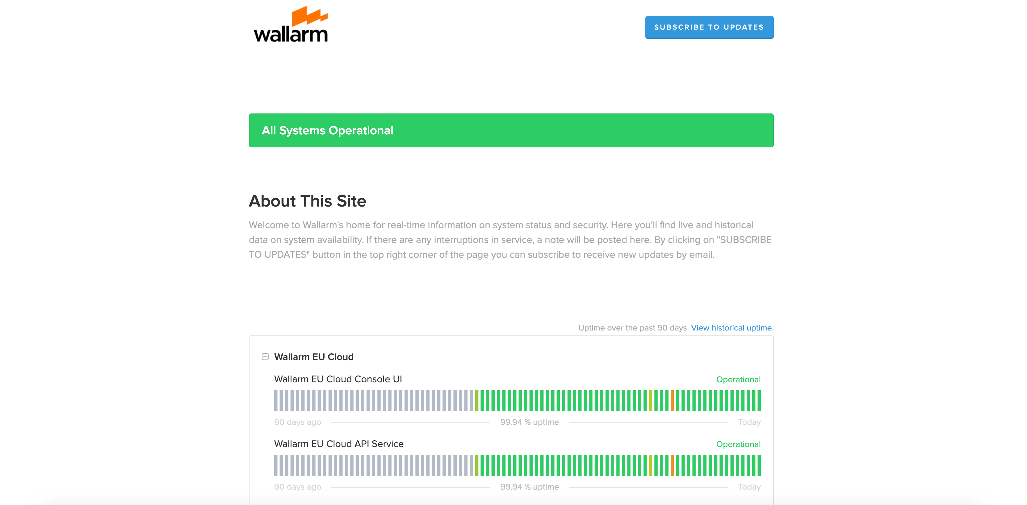 Wallarm status page