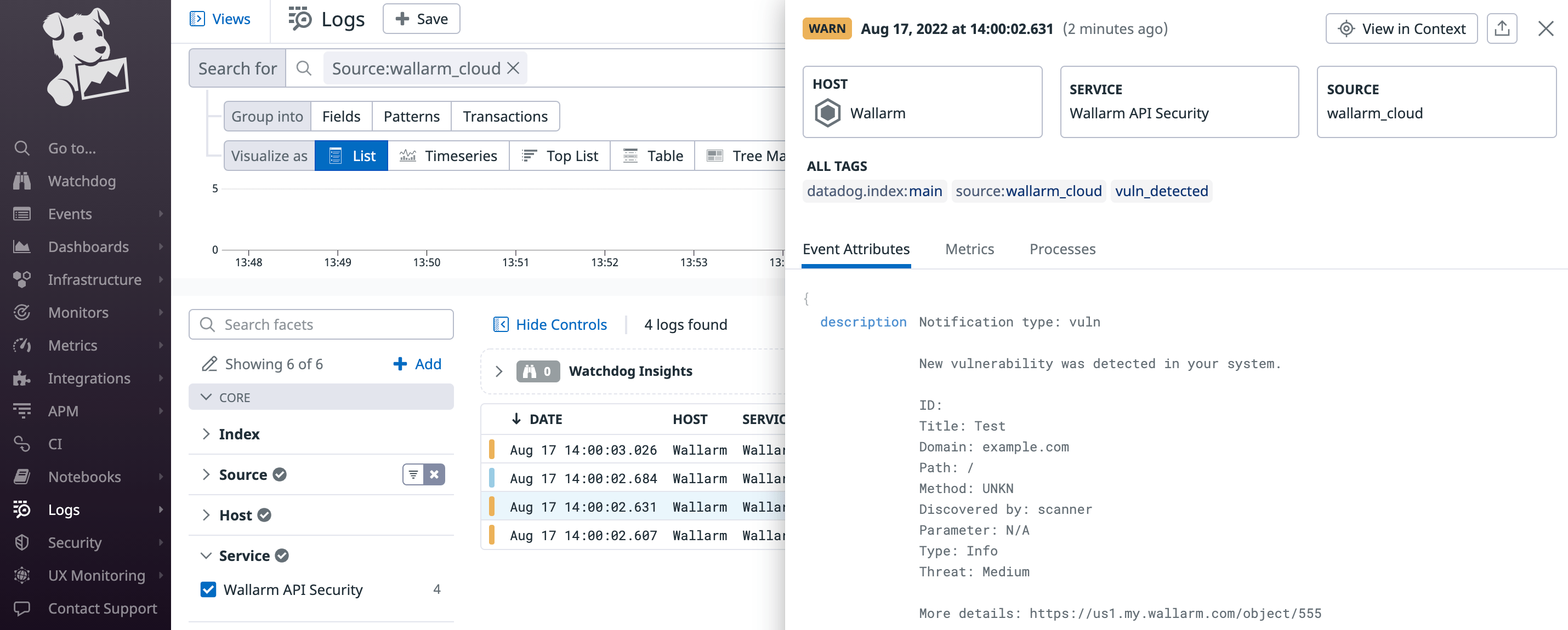 The test Datadog log